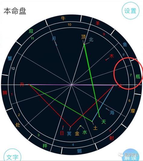 金星12宮前世|獨一無二的人生拼圖:命盤第十二宮－蘇飛雅占星 sophiology｜痞客